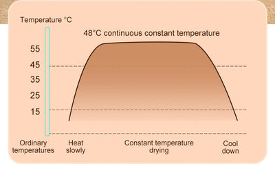Shoe Dryers Sterilization Dehumidification Portable Shoe Rack Heater Deodorizer Dehumidifier Device Quick Drying Shoe Dryer - LKBA