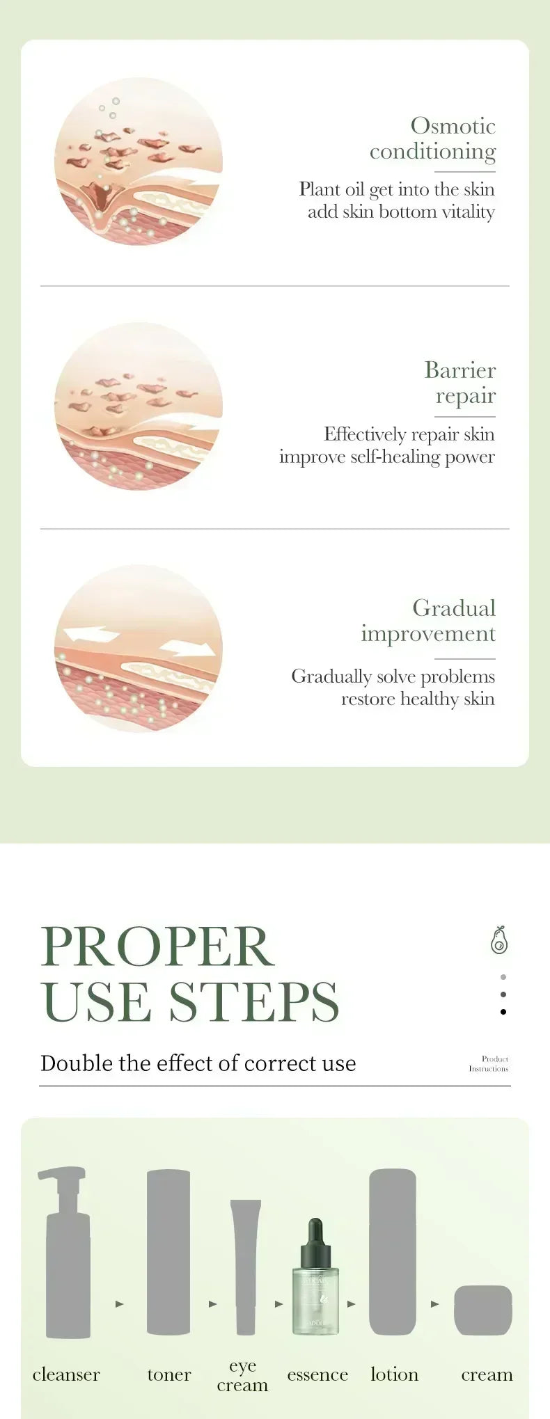 Avocado Face Essence Organic Shea Butter Moisturizing Anti-Aging Whitening Repairing Nourish Smooth Facial Serum Skin Care - LKBA