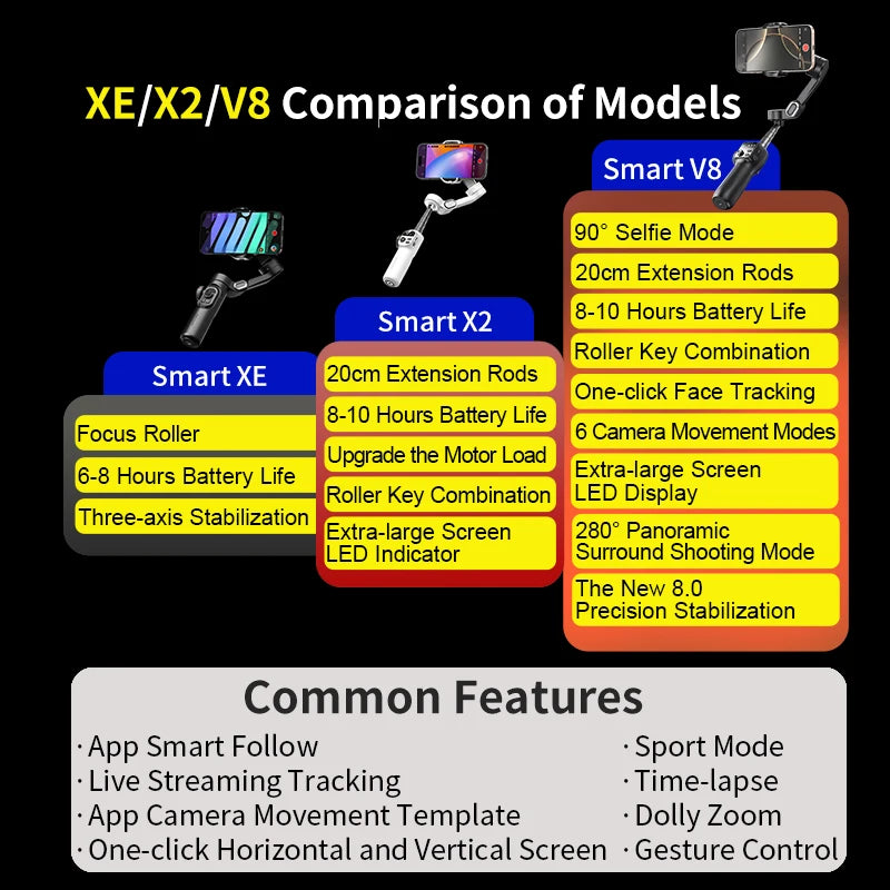 Handheld Anti-shake Gimbal Stabilizer Travel Extended Selfie Stick Face Tracking Phone Stand - LKBA