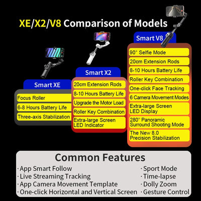 Handheld Anti-shake Gimbal Stabilizer Travel Extended Selfie Stick Face Tracking Phone Stand - LKBA