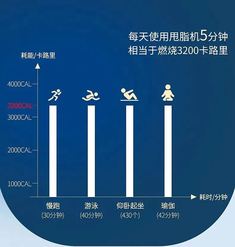 Fast Lose Weight. Reducing Belly Fat. No Exercise Required. Suitable for Whole Body