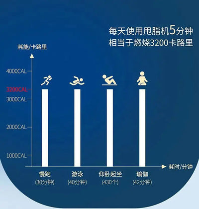 Fast Lose Weight. Reducing Belly Fat. No Exercise Required. Suitable for Whole Body