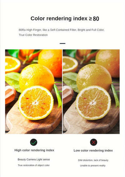 LED Garage Light Bulbs 45W 60W 80W10000LM Super Bright Garage Lighting LED Shop Light With Adjustable Panels, E27 Screw Socket - LKBA