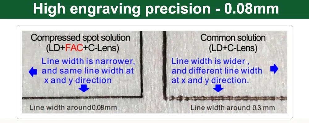 LASER TREE 4W 5W Optical Power Laser Head 450nm Blue Light TTL PWM Module For Laser Engraver Wood Cutting  DIY Woodworking Tools - LKBA
