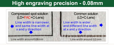 LASER TREE 4W 5W Optical Power Laser Head 450nm Blue Light TTL PWM Module For Laser Engraver Wood Cutting  DIY Woodworking Tools - LKBA