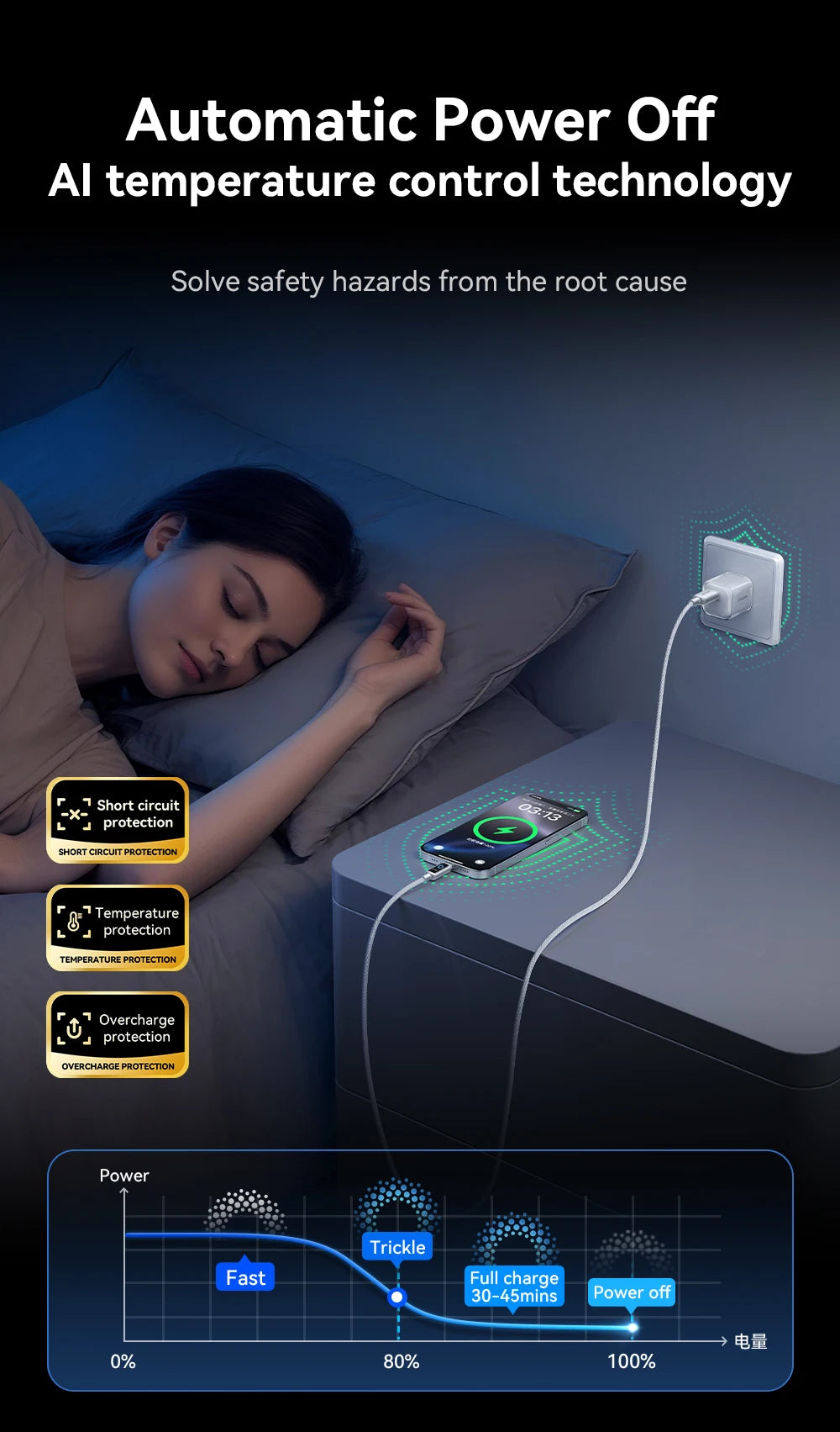 Joyroom 100W USB C Cable Automatic Power Off Fast Charge Type C Cable For iPhone 16 15 Pro Max  Xiaomi Sumsang Huawei - LKBA