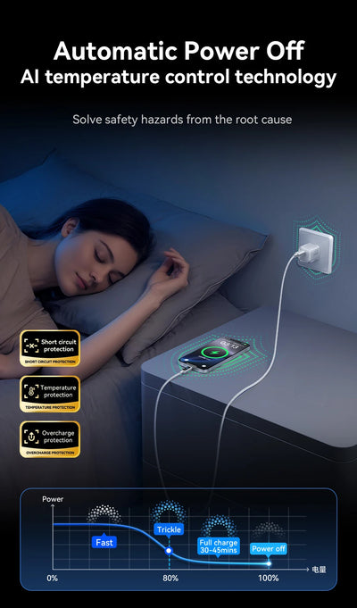 Joyroom 100W USB C Cable Automatic Power Off Fast Charge Type C Cable For iPhone 16 15 Pro Max  Xiaomi Sumsang Huawei - LKBA