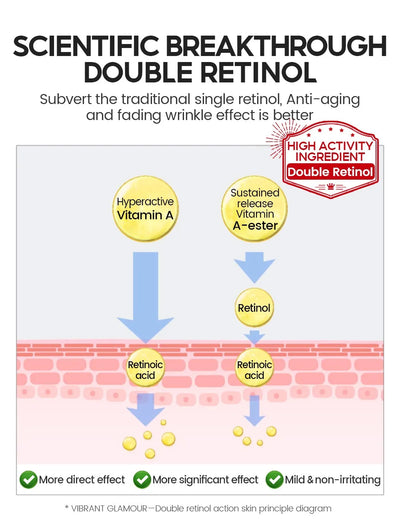 Retinol + Pro-xylane Ampoule serum  Repairs Strengthens The Skin And Diminishes Fine Lines Face Beauty Skin Care 15pcs - LKBA