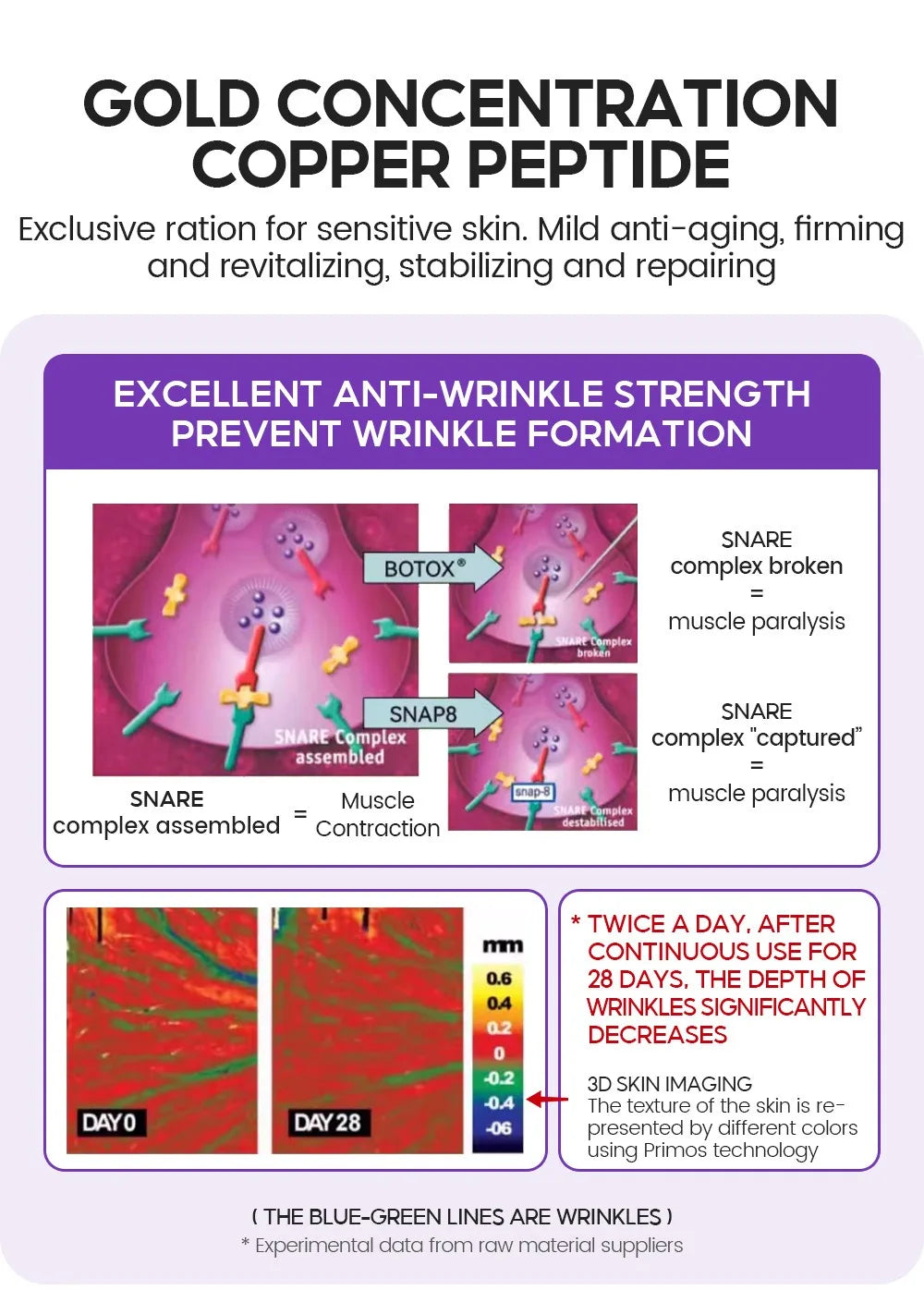 Retinol + Pro-xylane Ampoule serum  Repairs Strengthens The Skin And Diminishes Fine Lines Face Beauty Skin Care 15pcs - LKBA