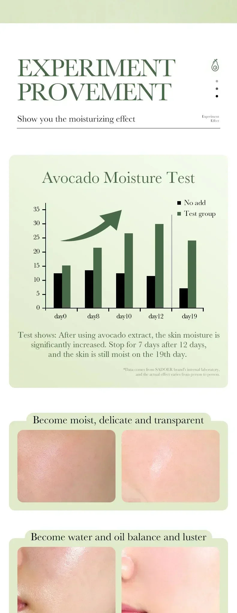 Avocado Face Essence Organic Shea Butter Moisturizing Anti-Aging Whitening Repairing Nourish Smooth Facial Serum Skin Care - LKBA