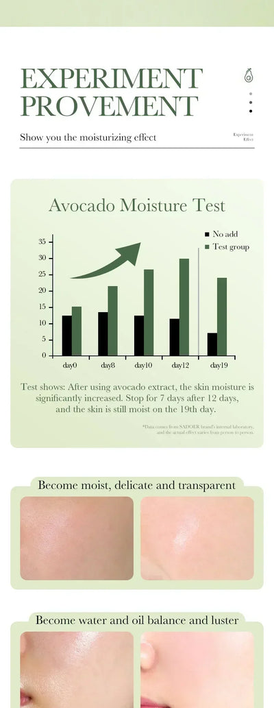 Avocado Face Essence Organic Shea Butter Moisturizing Anti-Aging Whitening Repairing Nourish Smooth Facial Serum Skin Care - LKBA