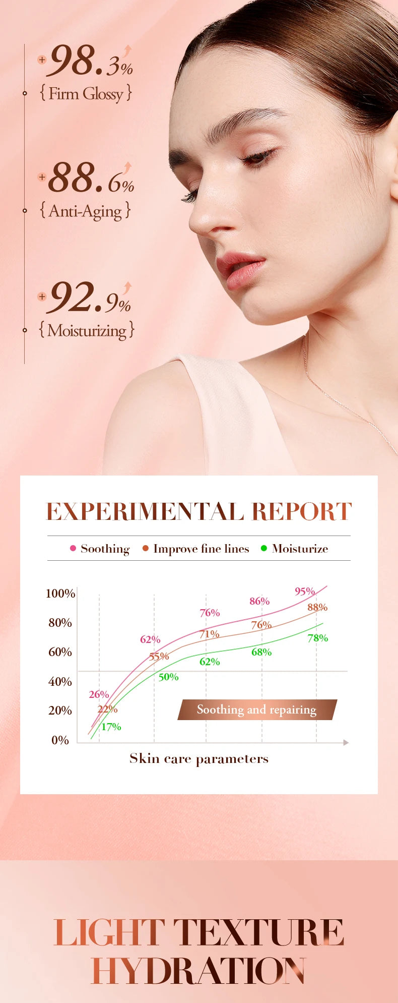 Moisturizing Face Cream/Serum Nourishing Moisturizing Lightening Blood-activating skin care - LKBA