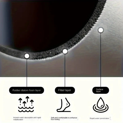 Super Absorbent Bathroom Floor Mat - Quick-drying and slip-resistant - LKBA