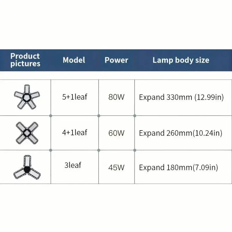 LED Garage Light Bulbs 45W 60W 80W10000LM Super Bright Garage Lighting LED Shop Light With Adjustable Panels, E27 Screw Socket - LKBA