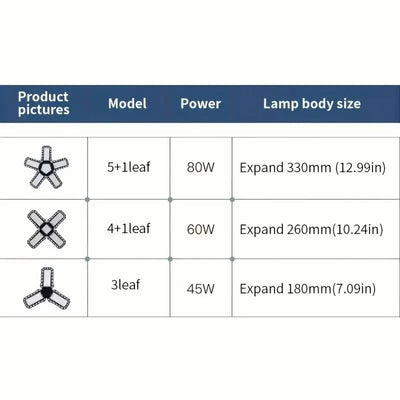 LED Garage Light Bulbs 45W 60W 80W10000LM Super Bright Garage Lighting LED Shop Light With Adjustable Panels, E27 Screw Socket - LKBA
