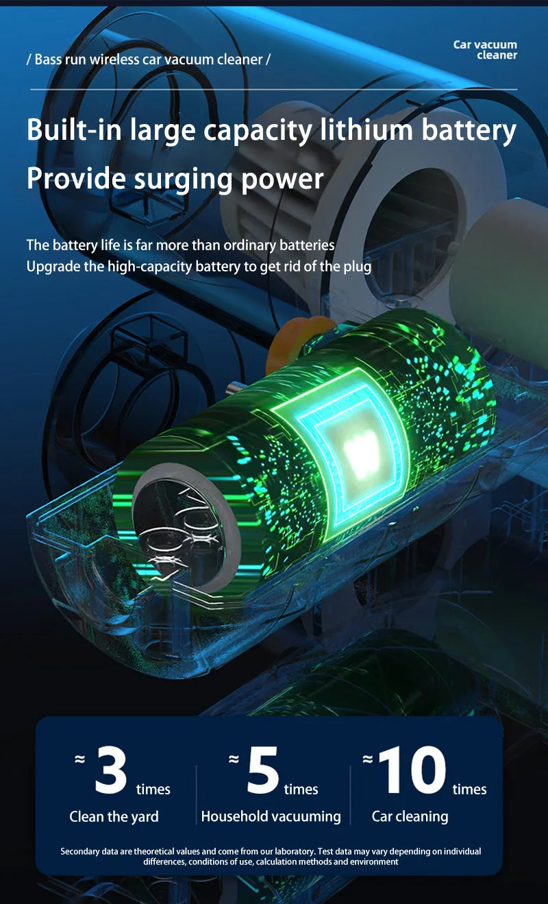 Xiaomi Multi-Purpose Vacuum Cleaner Wireless Charging Suction And Blowing Dual-Use Brushless Small mini Handheld Car High-Power - LKBA