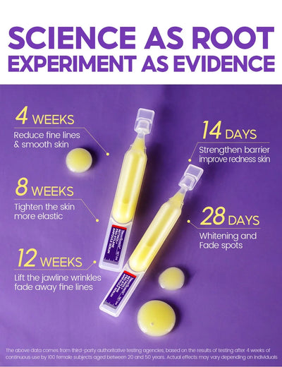 Retinol + Pro-xylane Ampoule serum  Repairs Strengthens The Skin And Diminishes Fine Lines Face Beauty Skin Care 15pcs - LKBA