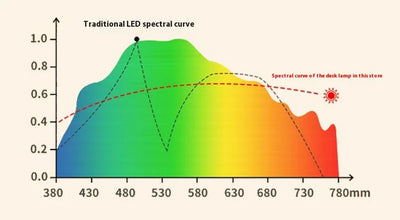 LED double-head desk lamp, 3-level dimmable touch night light, USB rechargeable, eye-protection, foldable bedside reading desk - LKBA