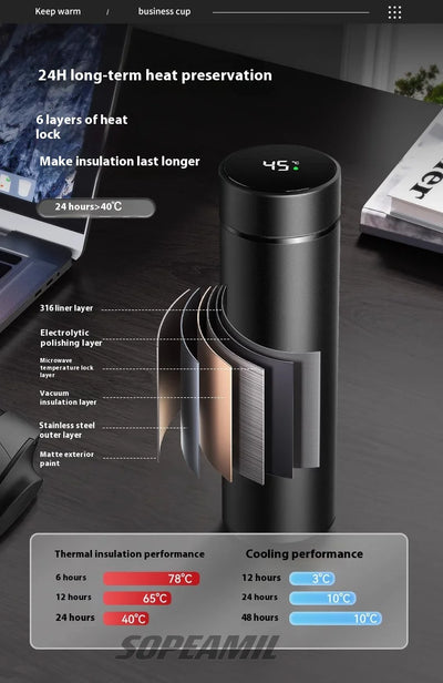 Car Vacuum Cup Thermos Mug Temperature Display Coffee Cup Mercedes-Benz A C E S Class A35 A45 C43 CLA CLS GLA GLC GLK ML SL Vito - LKBA