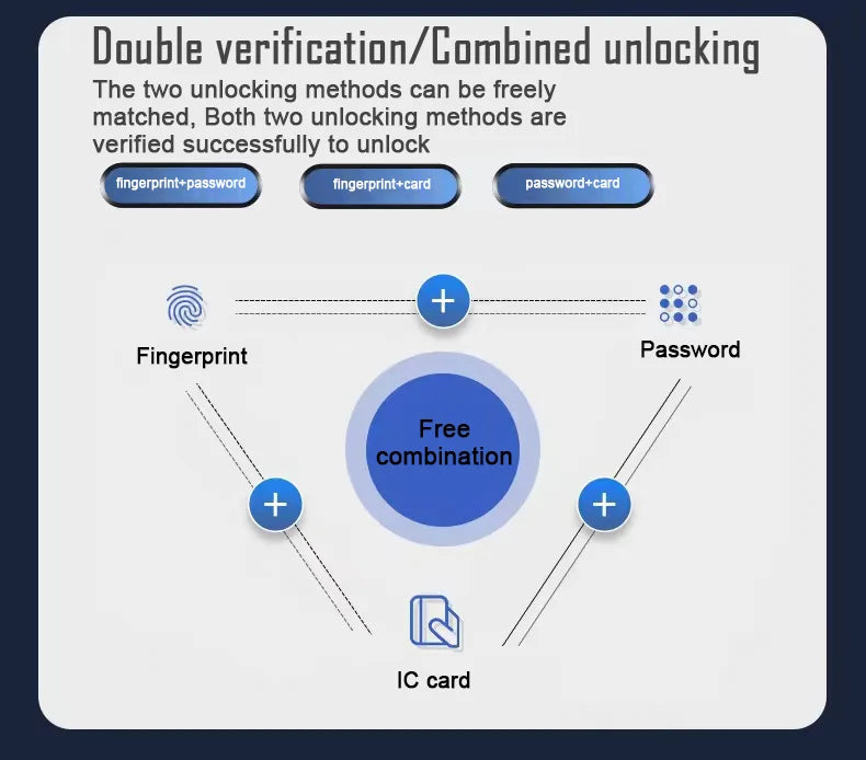 3D Face Recognition Unlock Digital Door Lock With Camera FIngerprint Password Unlock Keyless Electronic Door Lock - LKBA
