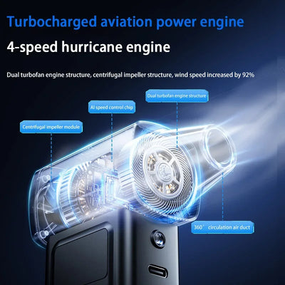 Xiaomi Powerful 1000000RPM 65m/s Air Vortex Brushless Protable Blower Dust Cleaner With Smart Display Brushless Electric Blower - LKBA