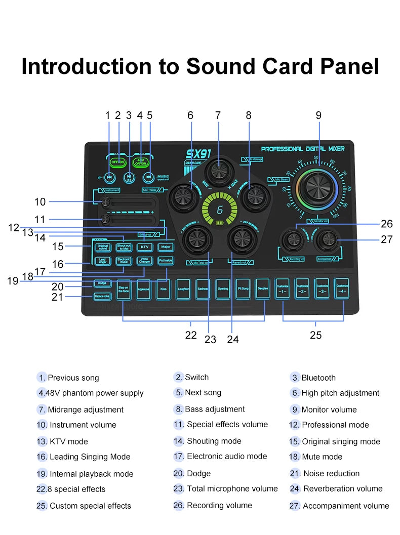 Audio Mixer with Voice changer, Podcast Mixer, Sound Card for Phone Gaming Karaoke Studio Live Streaming Podcast - LKBA