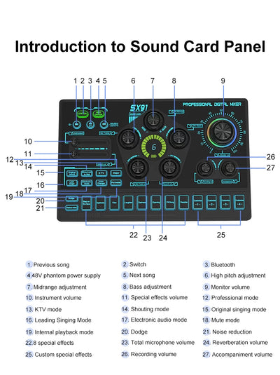 Audio Mixer with Voice changer, Podcast Mixer, Sound Card for Phone Gaming Karaoke Studio Live Streaming Podcast - LKBA