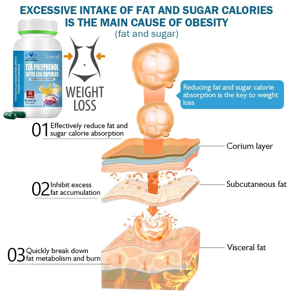 Weight Loss Products Belly Fat Burner for Women - Lose Stomach Fat, Reduce Bloating, & Avoid Hormonal Weight Gain 60 Tablets - LKBA