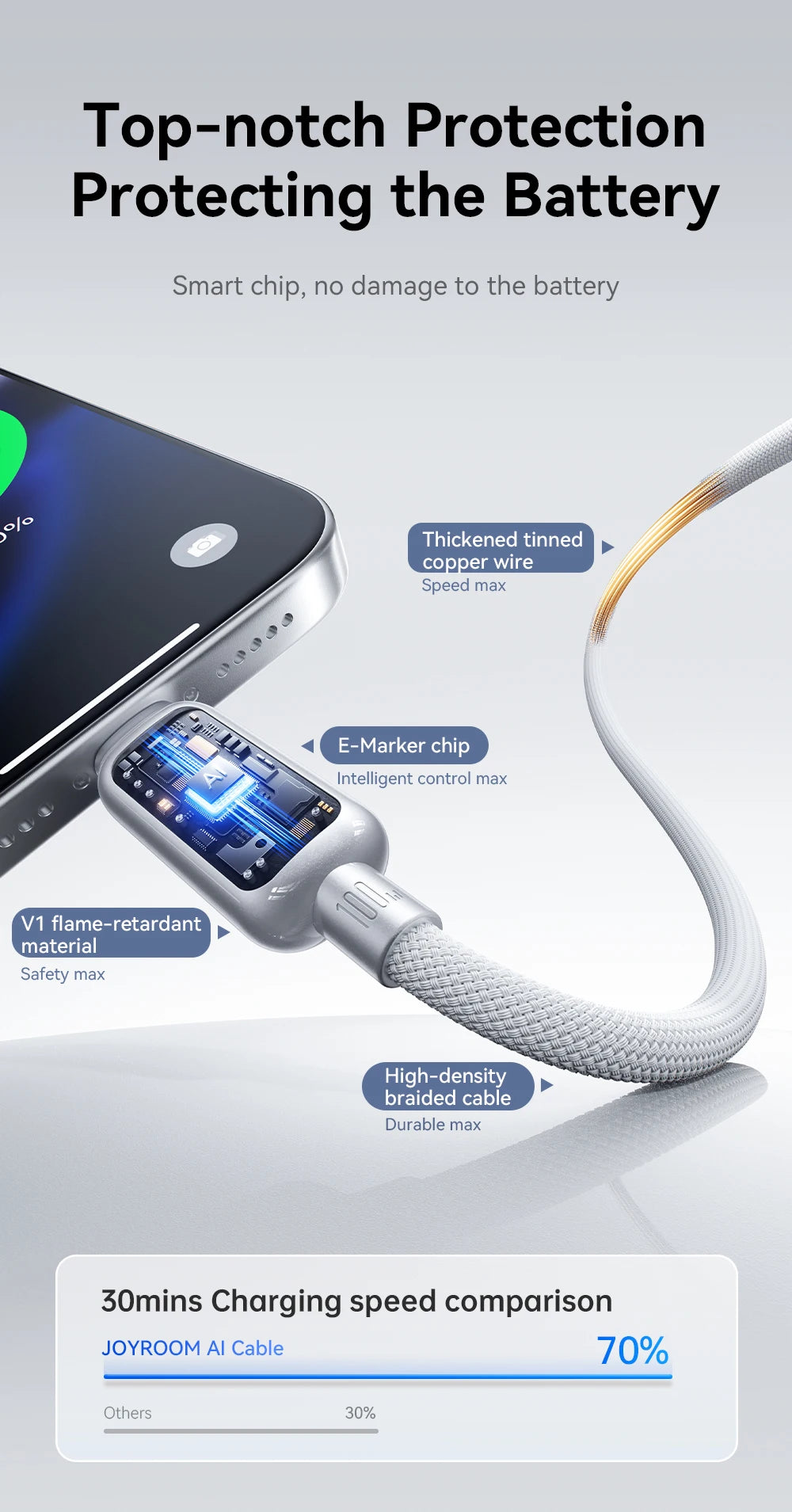 Joyroom 100W USB C Cable Automatic Power Off Fast Charge Type C Cable For iPhone 16 15 Pro Max  Xiaomi Sumsang Huawei - LKBA