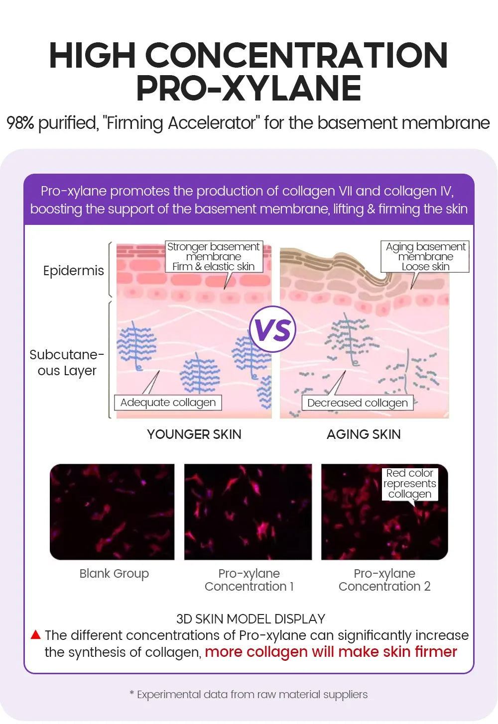 Retinol + Pro-xylane Ampoule serum  Repairs Strengthens The Skin And Diminishes Fine Lines Face Beauty Skin Care 15pcs - LKBA