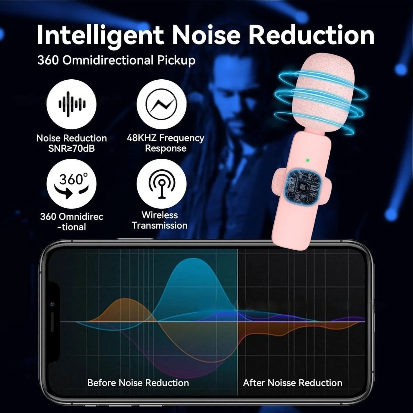 Wireless Lavalier Microphone for, iPhone, Android, PC - LKBA