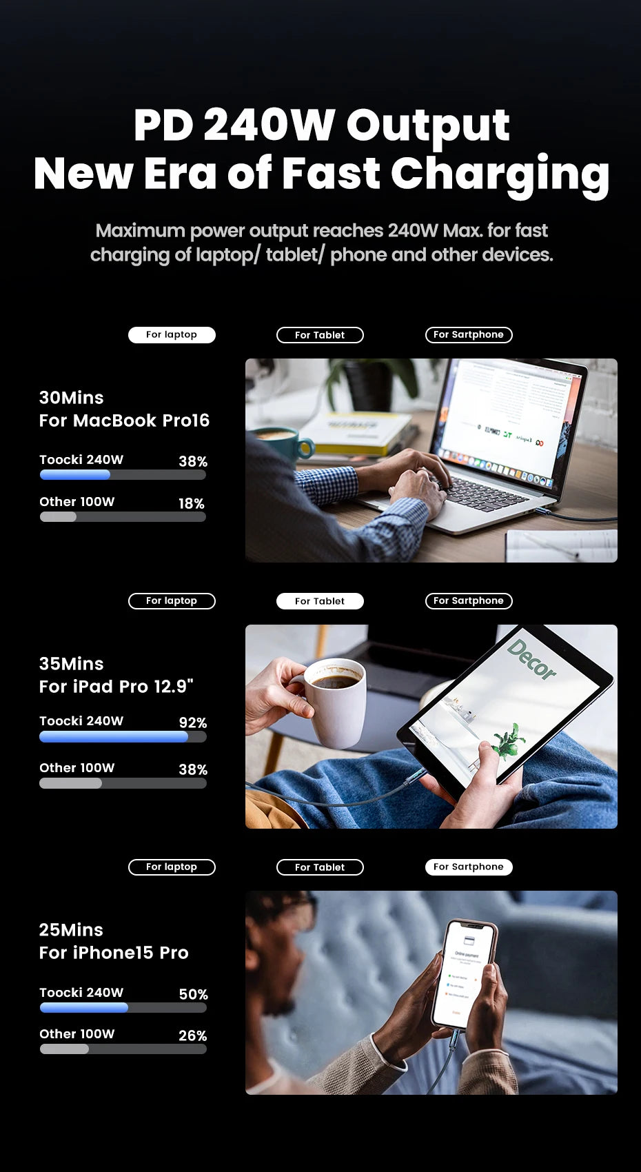 Toocki 240W Type C to Type C Cable PD3.1 Digital Display 100W Fast Charging USB C Cable for Macbook iPhone 16 15 Samsung Xiaomi - LKBA