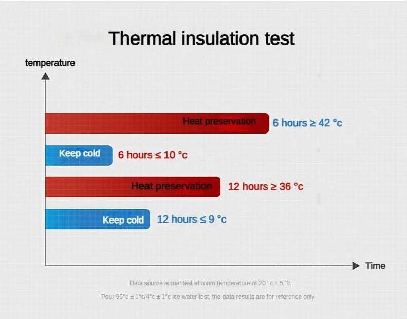 500ML-1Liter Stainless Steel Thermos Bottle with LED Temperature Display Sus304 Tea Water Bottle Vacuum Flask Portable Cups - LKBA