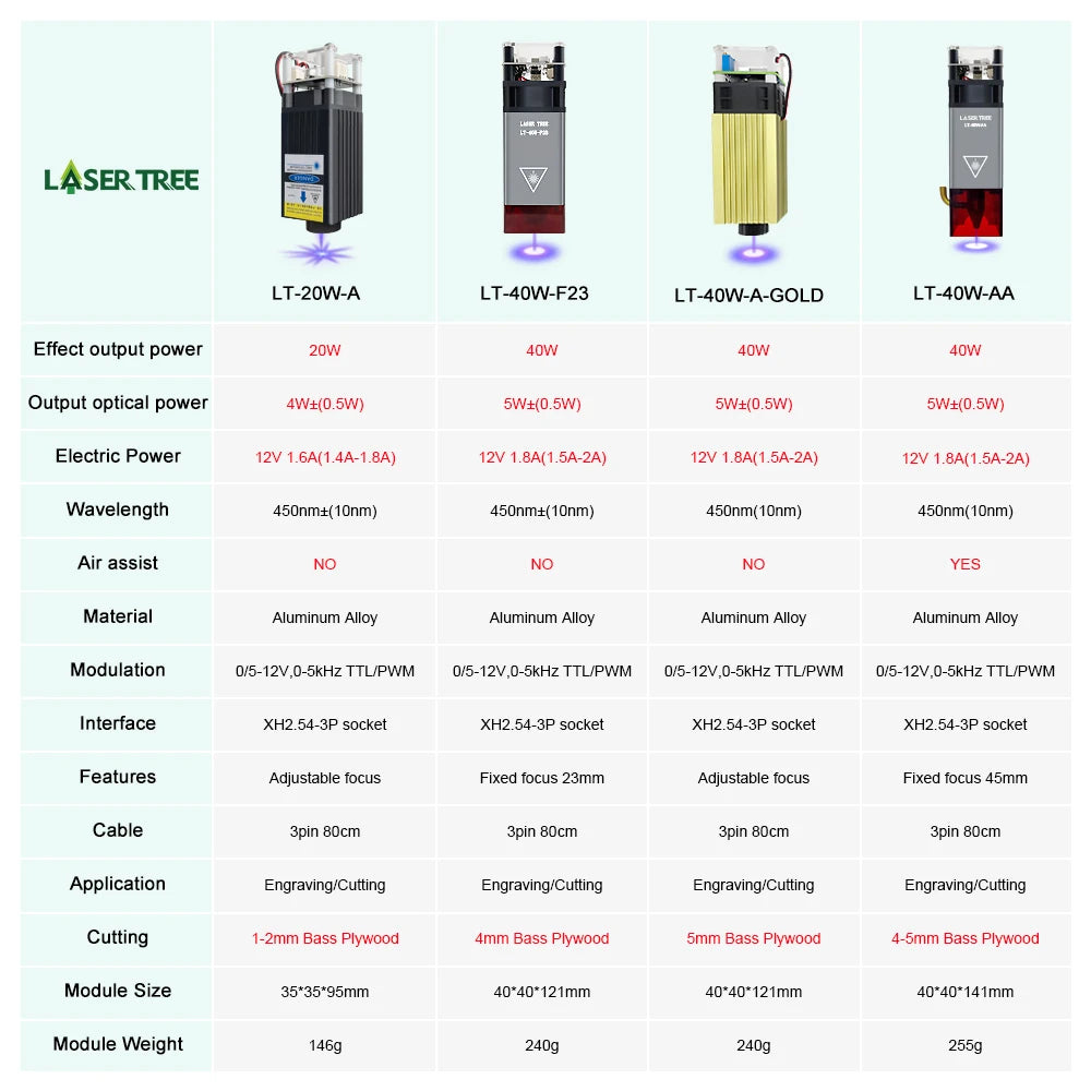 LASER TREE 4W 5W Optical Power Laser Head 450nm Blue Light TTL PWM Module For Laser Engraver Wood Cutting  DIY Woodworking Tools - LKBA