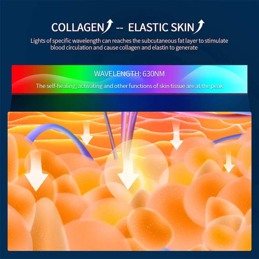 Wireless 7 Colors Face LED Mask Photon Facal Beauty Mask Skin Rejuvenation Anti Acne Repair Skin Tightening Anti Aging Skin Care - LKBA