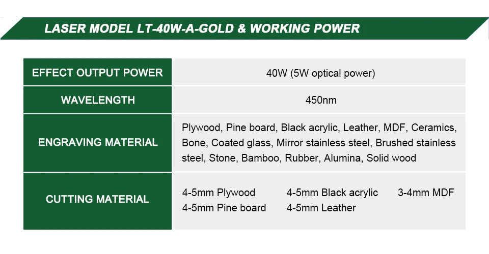 LASER TREE 4W 5W Optical Power Laser Head 450nm Blue Light TTL PWM Module For Laser Engraver Wood Cutting  DIY Woodworking Tools - LKBA