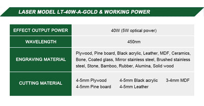 LASER TREE 4W 5W Optical Power Laser Head 450nm Blue Light TTL PWM Module For Laser Engraver Wood Cutting  DIY Woodworking Tools - LKBA