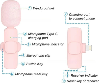 Wireless Lavalier Microphone for, iPhone, Android, PC - LKBA