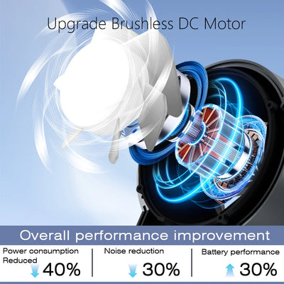 Handheld Fan 6 Speed 3000mAh Battery Personal Digital Display USB Rechargeable for Travel Outdoor School Gift Idea - LKBA