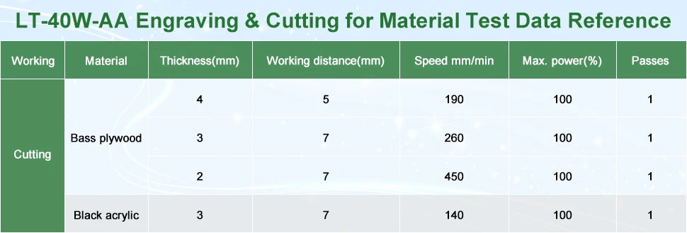 LASER TREE 4W 5W Optical Power Laser Head 450nm Blue Light TTL PWM Module For Laser Engraver Wood Cutting  DIY Woodworking Tools