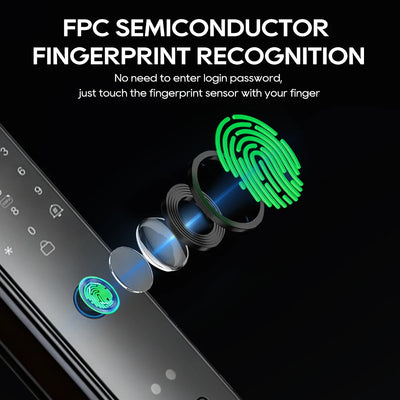 SANKESONG Tuya 3D Face Recognition Smart Lock with Security Camera Digital Electronic Intelligent Fingerprint Lock Dual Battery - LKBA