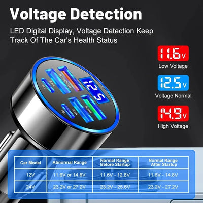 250W PD Car Charger QC3.0 Fast Charge two to Six Port Car Cigarette Lighter Plug Car Charger Flash Charge with Digital Display - LKBA