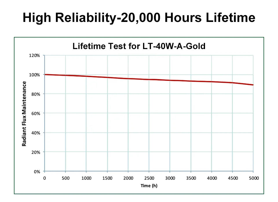 LASER TREE 4W 5W Optical Power Laser Head 450nm Blue Light TTL PWM Module For Laser Engraver Wood Cutting  DIY Woodworking Tools - LKBA