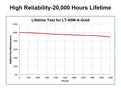 LASER TREE 4W 5W Optical Power Laser Head 450nm Blue Light TTL PWM Module For Laser Engraver Wood Cutting  DIY Woodworking Tools - LKBA