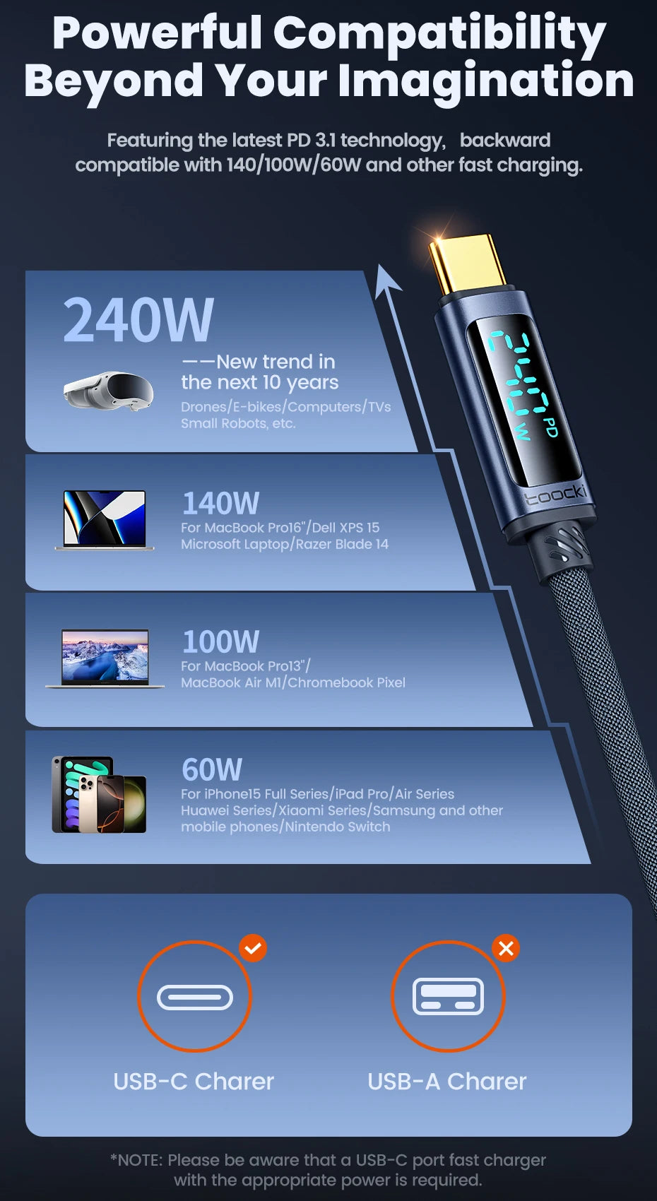 Toocki 240W Type C to Type C Cable PD3.1 Digital Display 100W Fast Charging USB C Cable for Macbook iPhone 16 15 Samsung Xiaomi - LKBA